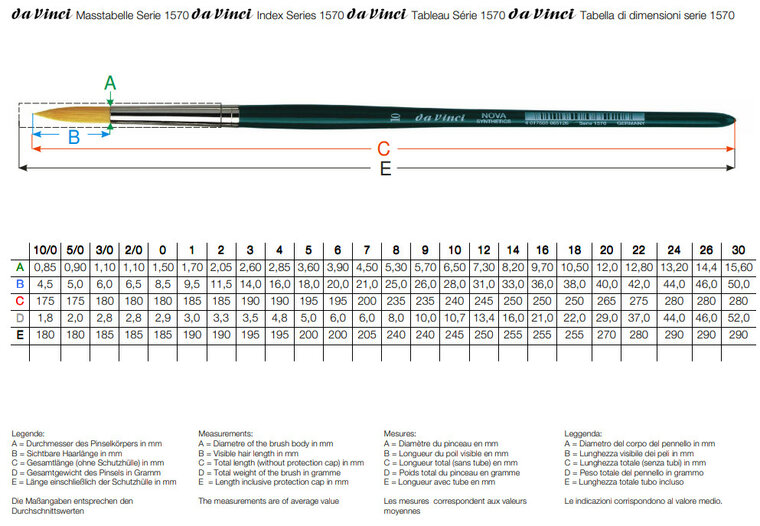 da Vinci Penselen set Nova (maat -10, -5, -3, 0 &amp; 2)